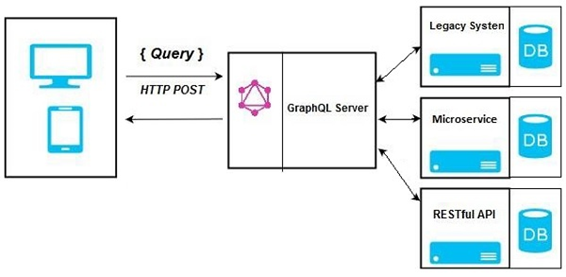 graph ql server